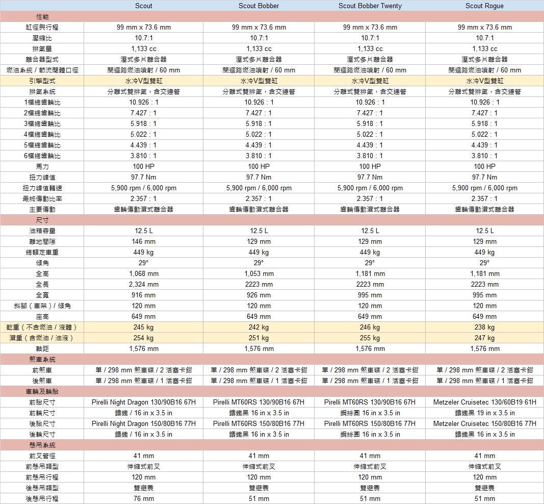 scout-specs-motodata