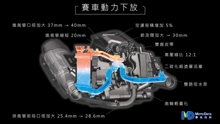 【現場採訪】原廠電推「競能電驅」搭載！SYM 三陽 JET SL SuperC / JET SL+ SuperC 正式推出！儀錶板與馬力雙雙 ...